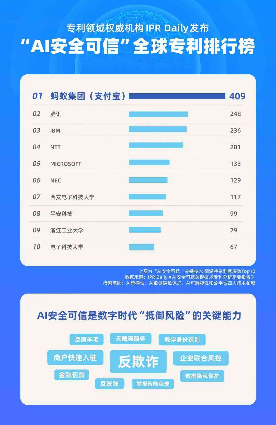 综合评估报告：AI辅助银行贷款审批流程与风险监控分析