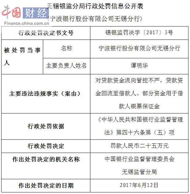 商业银行信贷风险评估与贷款调查报告：深入解析借款人与市场动态