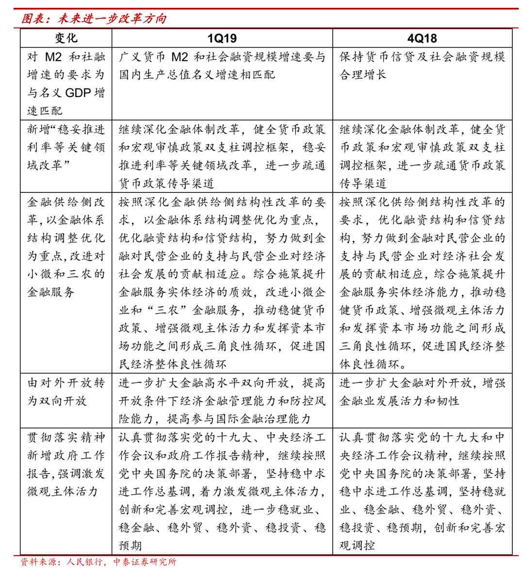 银行贷款调查报告主要内容：撰写要点、模板及范文示例