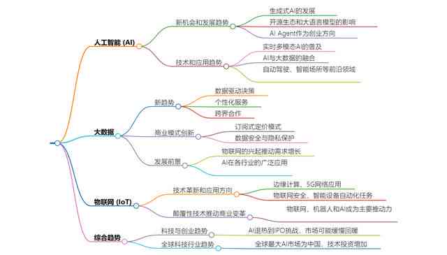 人工智能驱动下的广告文案创作：规律提炼与深度剖析