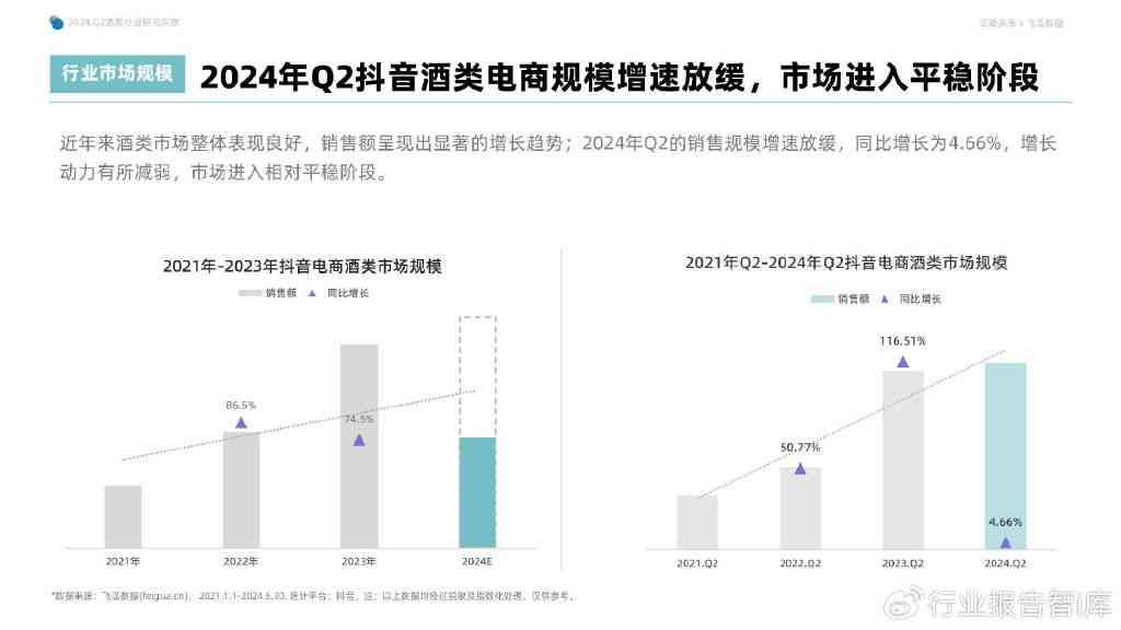 抖音AI文案写作工具横向对比：2024年选择与综合评估指南