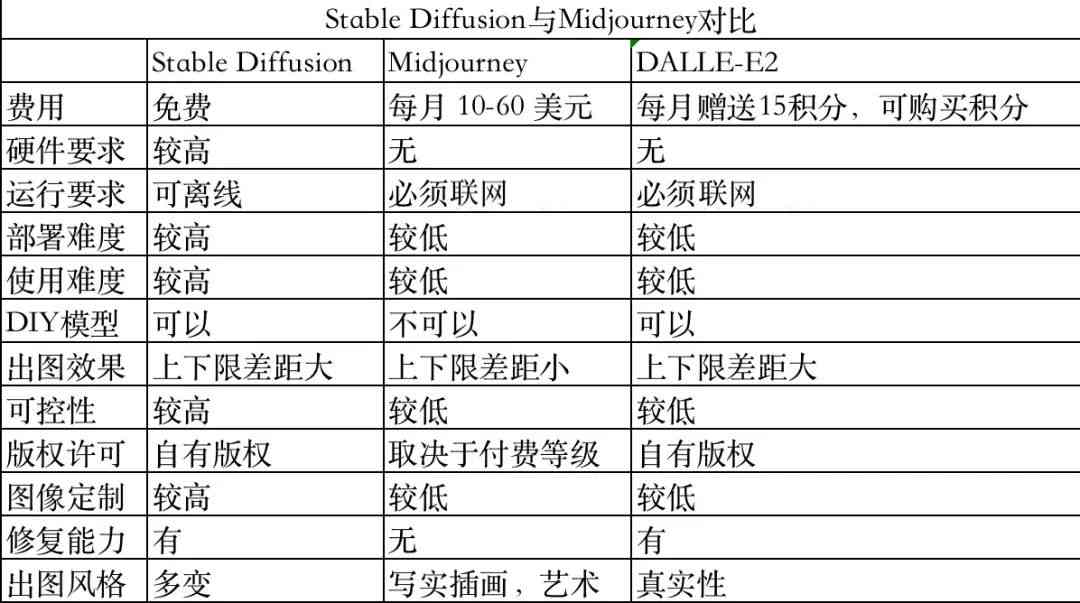 全面盘点：主流AI脚本生成软件及功能特点解析