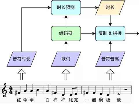 AI合成技术详解：全面解读应用、原理与未来发展前景