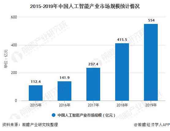 AI合成技术详解：全面解读应用、原理与未来发展前景