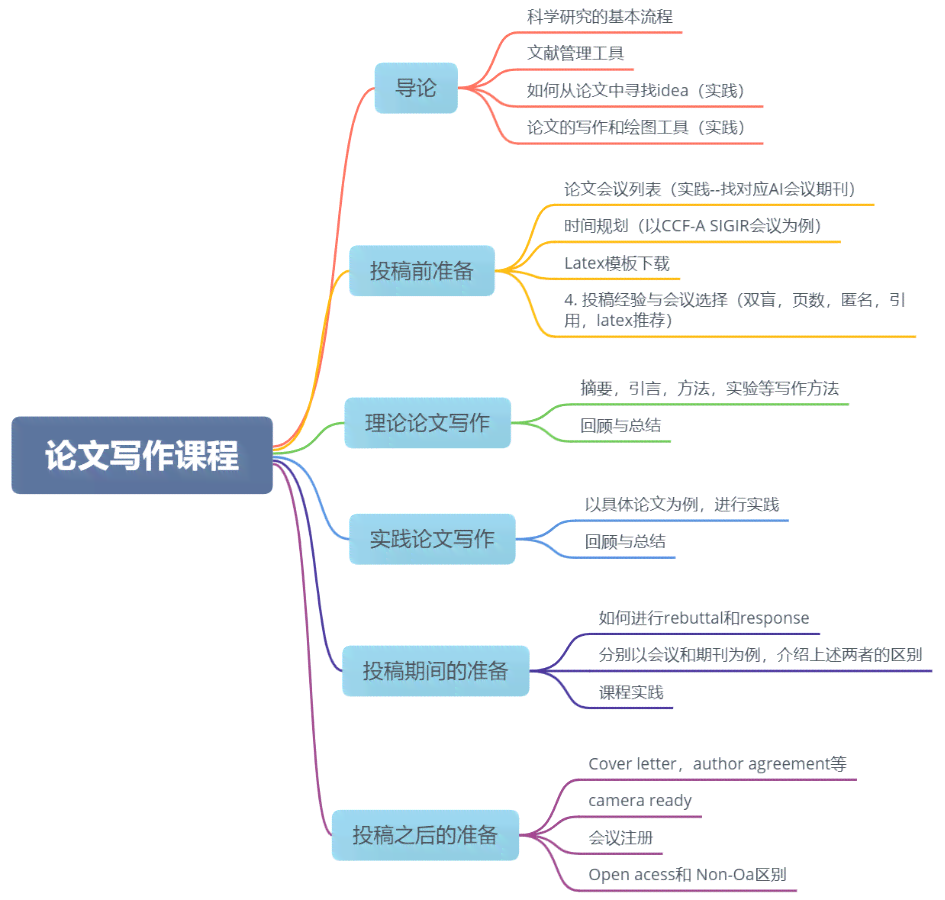 全面解析：高效论文写作推荐与使用指南，助您轻松解决论文写作难题