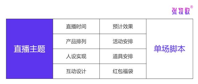 全方位解析：餐具直播带货完整脚本与实用技巧指南