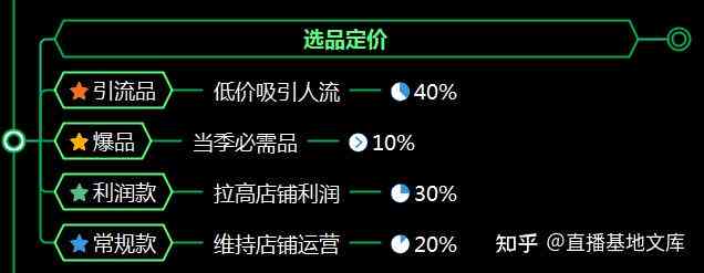 全方位解析：餐具直播带货完整脚本与实用技巧指南