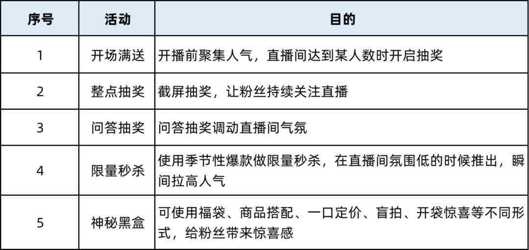 ai餐饮直播脚本