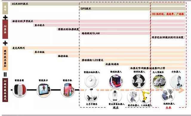 AI赋能下的机器视觉应用探索：概论课程结业报告