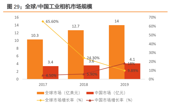 AI赋能下的机器视觉应用探索：概论课程结业报告