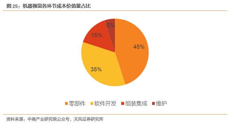 AI赋能下的机器视觉应用探索：概论课程结业报告