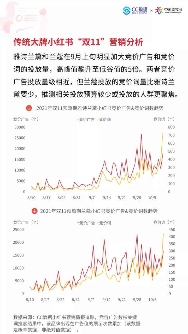 美妆类ai写文案的软件