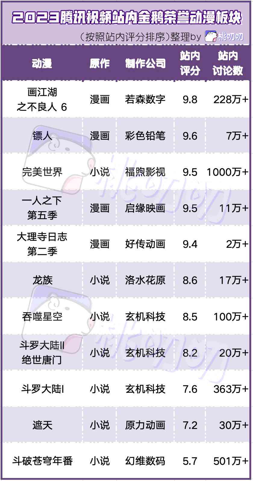 2023年度国漫人气大比拼：全网最热二次元排行榜投票及排名一览