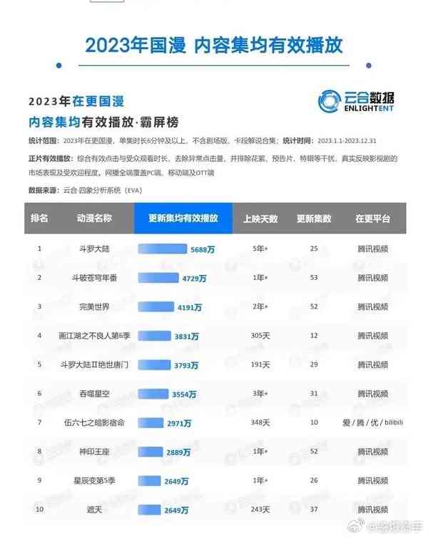 2023年度国漫人气大比拼：全网最热二次元排行榜投票及排名一览