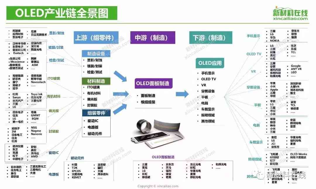 AI传感器产业链分析报告：人工智能与传感器产业链全景解析