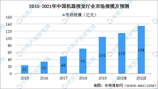 AI传感器产业链分析报告：人工智能与传感器产业链全景解析