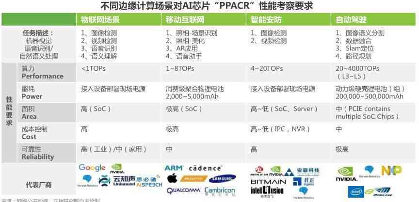 AI传感器产业链分析报告：人工智能与传感器产业链全景解析