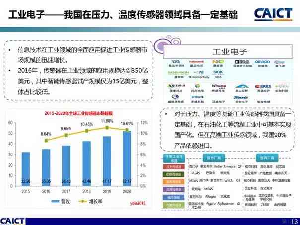 智能传感与AI融合：全方位AI传感器产业链深度剖析与趋势展望报告