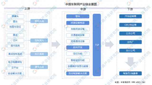 深度解析：AI传感器产业链全景梳理与未来发展趋势报告总结