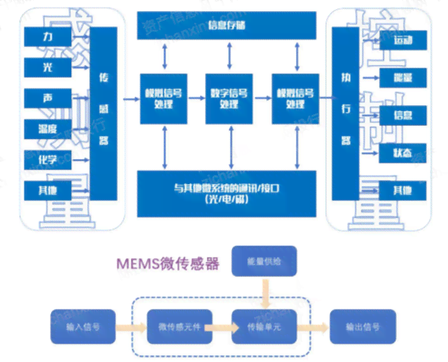 ai传感器产业链分析报告