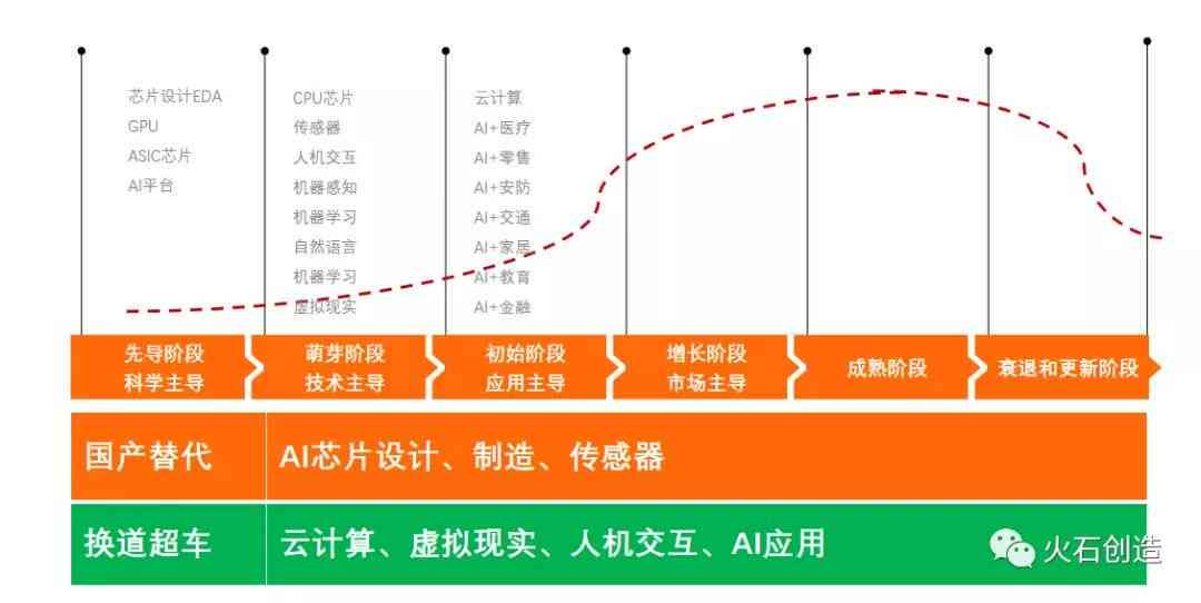 ai传感器产业链分析报告