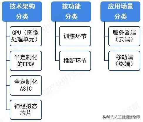 ai传感器产业链分析报告