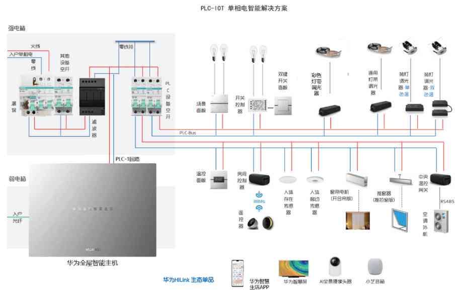 ai传感器产业链分析报告