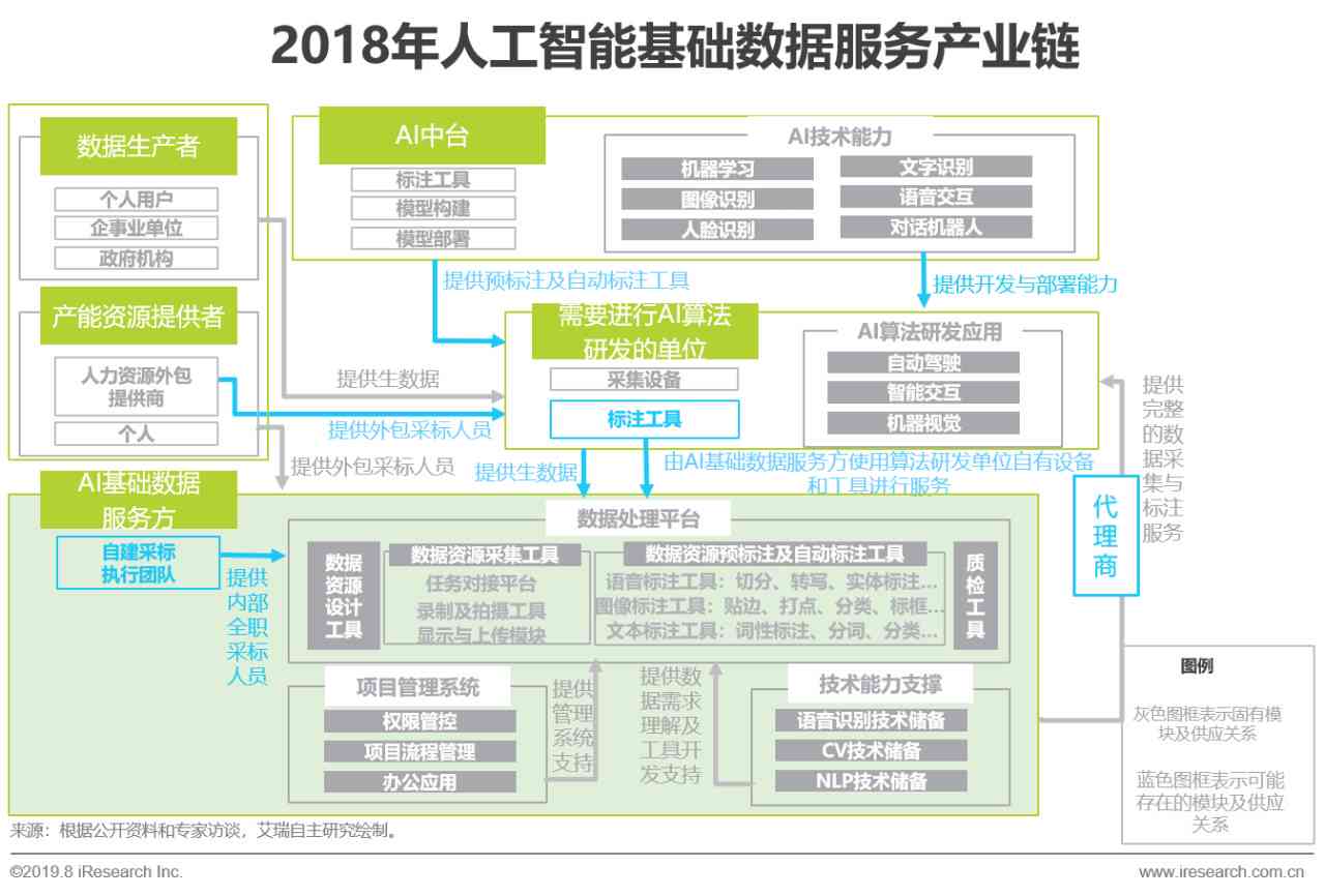 AI设计项目总结报告：成果梳理与经验提炼工作总结