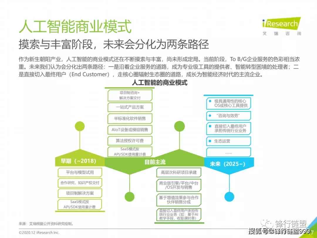 AI设计项目总结报告：成果梳理与经验提炼工作总结