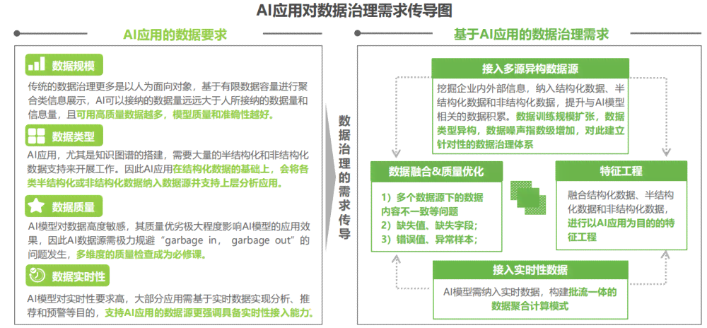 AI设计项目总结报告：成果梳理与经验提炼工作总结