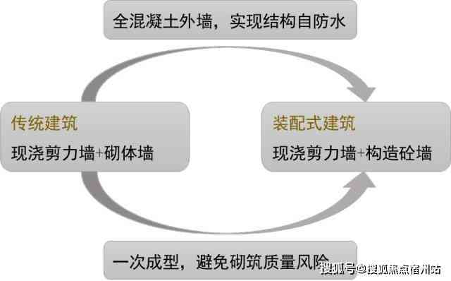 AI脚本编写指南：全面教程与技巧，助您轻松生成各类脚本文件