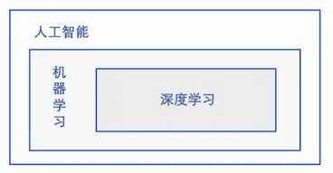 探索AI脚本编写全过程：从基础原理到实践应用指南