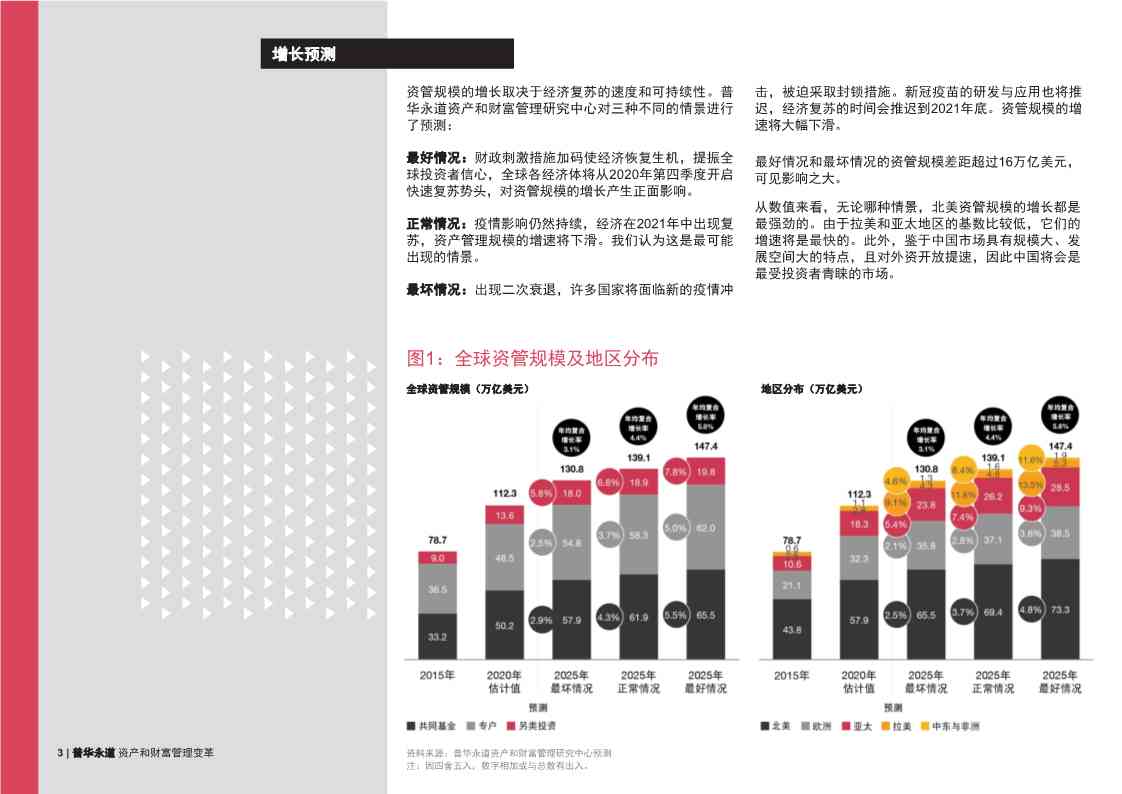 深度解析：普华永道全新gba报告全面揭示行业趋势与未来展望