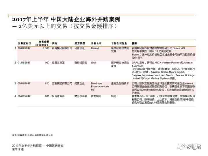 普华永道最新财务报告：深入解析公司业绩与市场表现