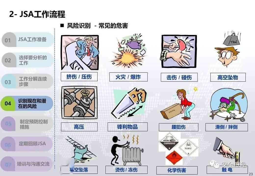 全面解析：JSA（作业安全分析）工具在安全管理中的应用与实操指南