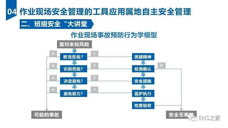 安全管理的：核心内容、四个主要内容、事故调查重点及重要性体现