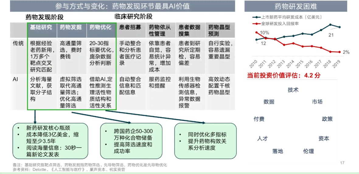 深度剖析：AI医学影像技术服务的多元化应用领域及市场前景分析报告