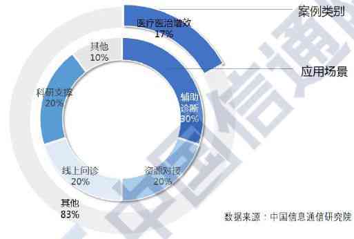 基于人工智能技术的智能写作辅助算法研究与开发