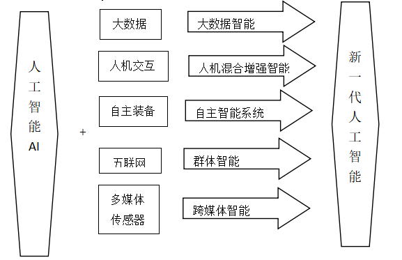 基于人工智能技术的智能写作辅助算法研究与开发