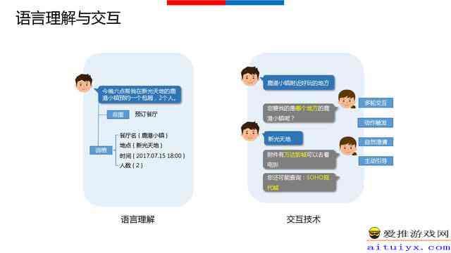 AI写作助手：全面解析如何利用人工智能高效创作与优化文章