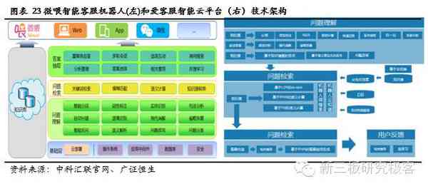 AI智能写作服务正式启用收费模式