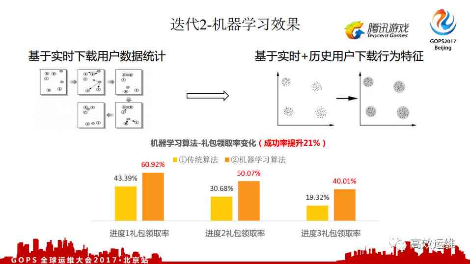 'AI自我迭代与反思：设计阶综合总结报告》