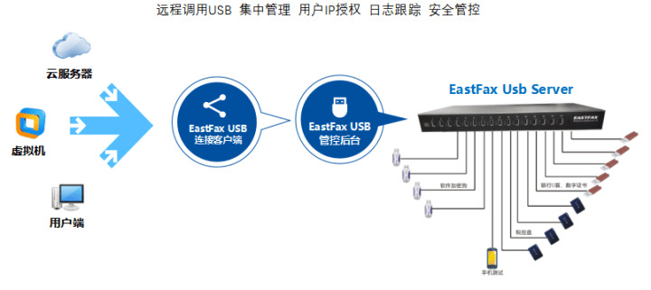 AI朗读原理：从技术实现到软件应用解析