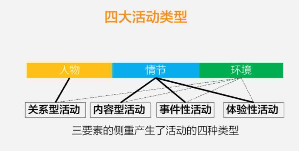 打造吸睛效应：融入关键词的房地产营销软文创作范例