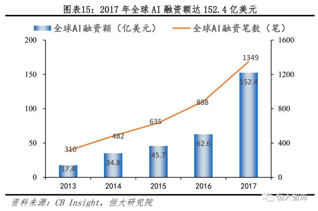 《未来洞察：AI技术革新脉络与趋势前瞻分析报告》