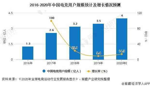 ai技术发展趋势预测报告