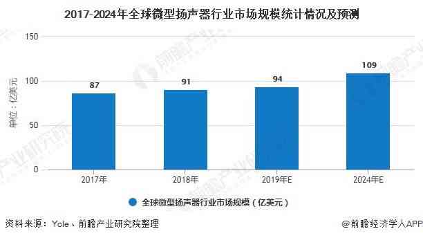 ai技术发展趋势预测报告