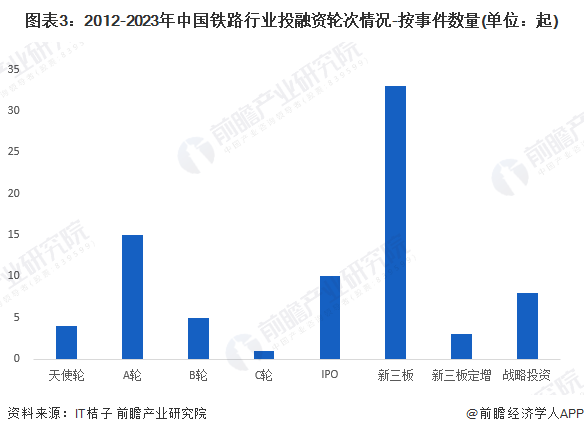 新兴产业投融资成功案例解析与启示