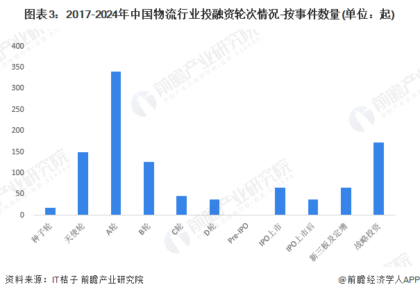 新兴产业投融资成功案例解析与启示