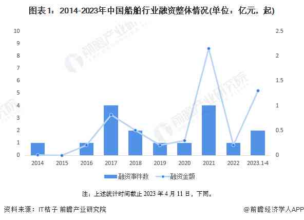 新兴产业投融资成功案例解析与启示